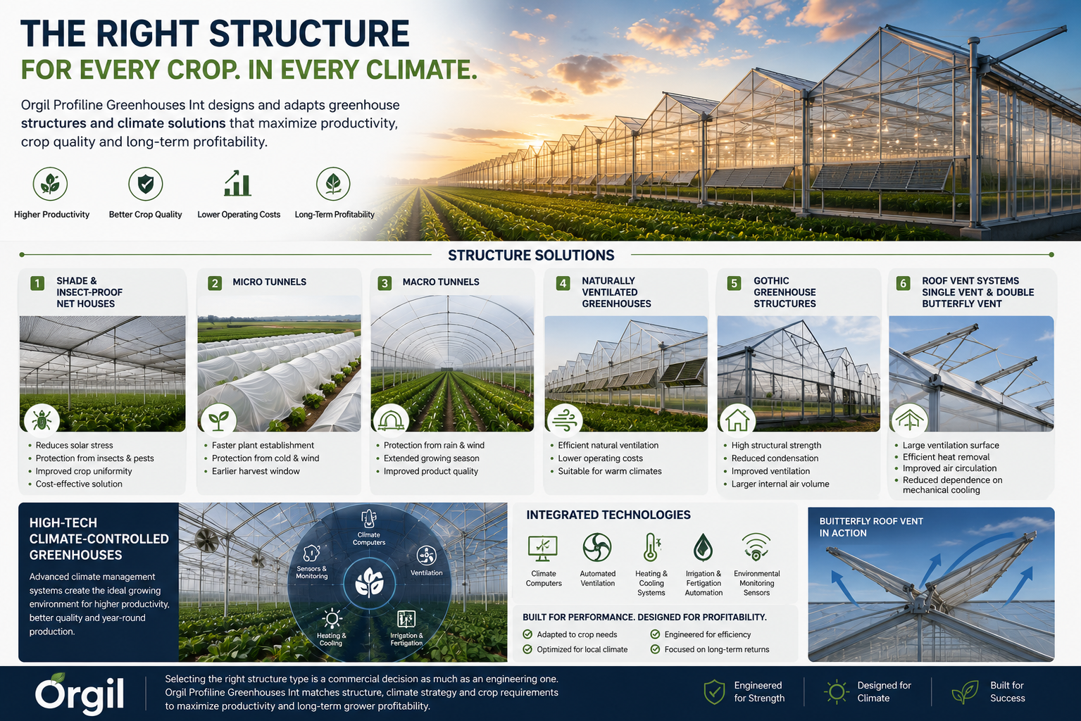 The Right Structure for Every Crop, in Every Climate — Orgil commercial greenhouse structure solutions infographic